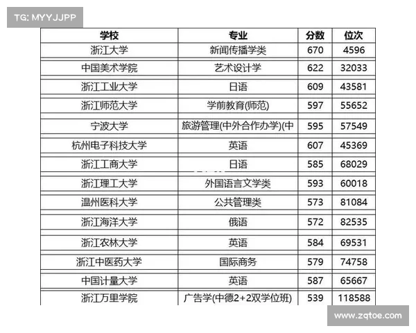浙江中考成绩大揭秘:分数线飙升、录取率腰斩,考生家长如何准备? 浙江中考成绩大揭秘:分数线飙升、录取率腰斩,考生家长如何准备?