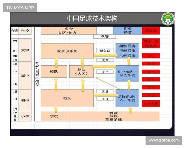 中国足球步入新阶段,前景可期! 中国足球步入新阶段,前景可期!